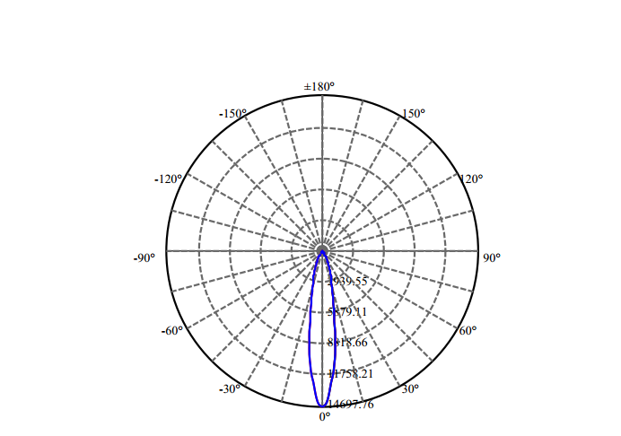 Nata Lighting Company Limited - High Efficiency Reflector